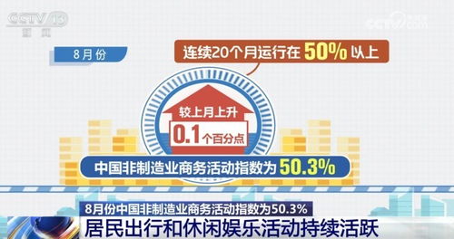 8月份中國采購經理指數 新動能表現亮眼，非制造業持續擴張