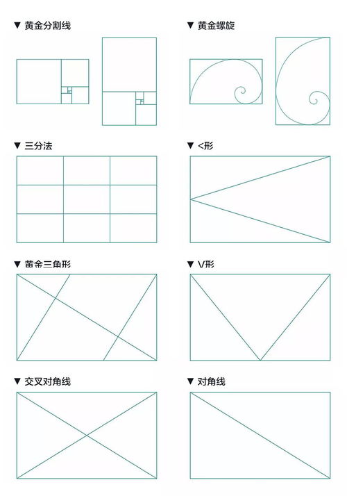 研究了100個高轉化落地頁后，我們總結出這3點優化秘訣