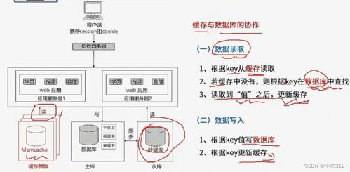 Web服務器架構設計學習筆記 以數字內容制作服務為例