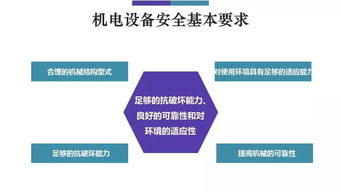 機電設備安全管理與信息安全設備防護一體化策略