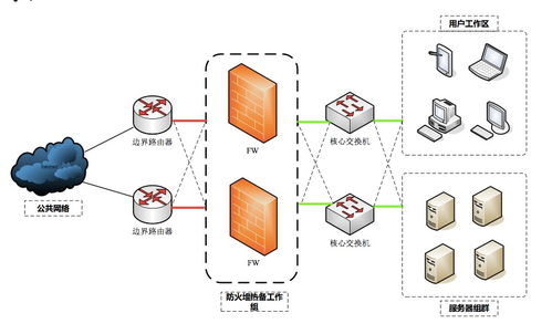 信息安全設備部署方式及優缺點詳解 FW/IDS/IPS/WAF